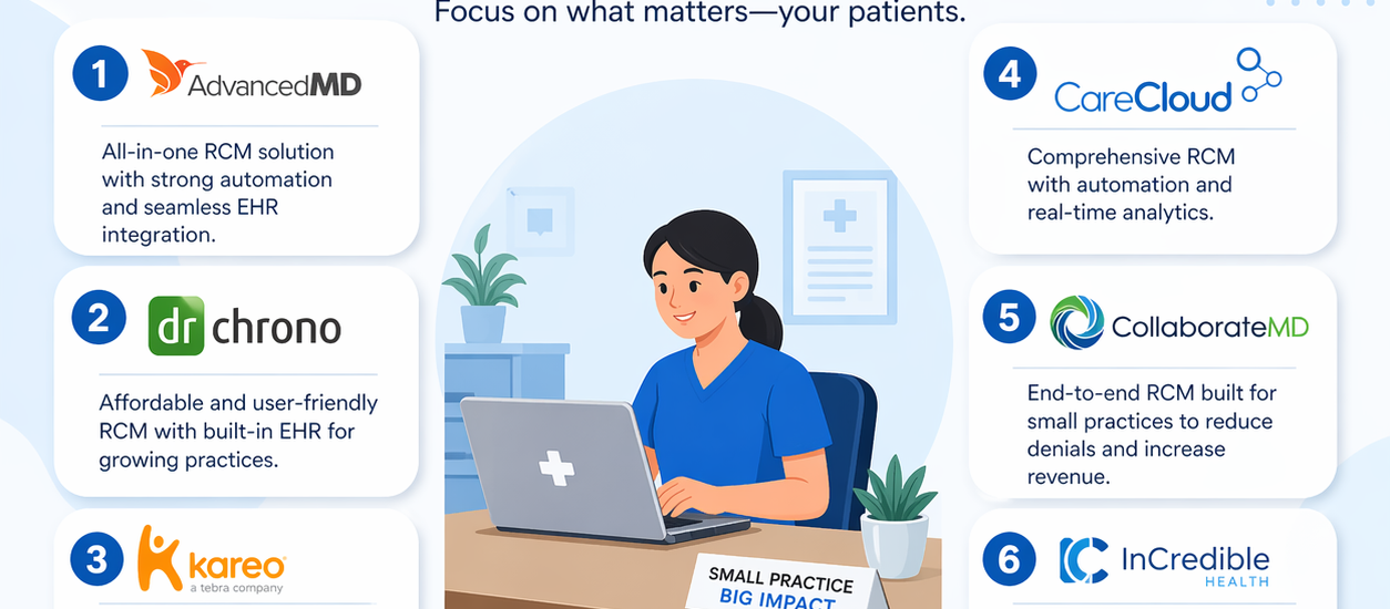 RCM Software for Small Practices
