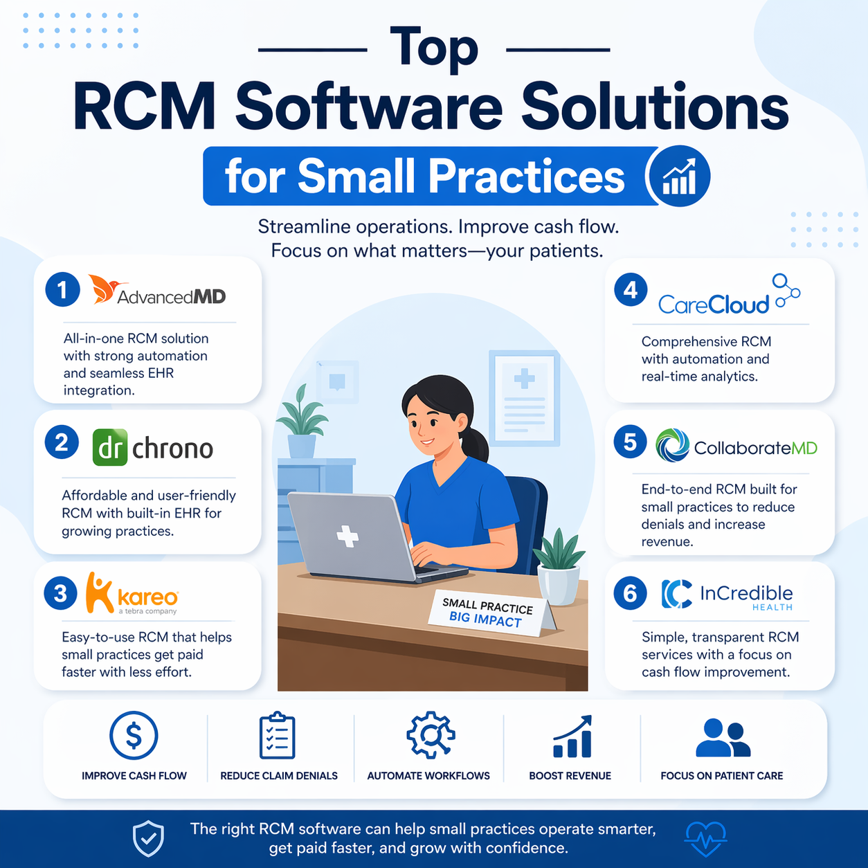 Rcm Pino Program Top RCM Software for Small Practices - Bosa Medical Care