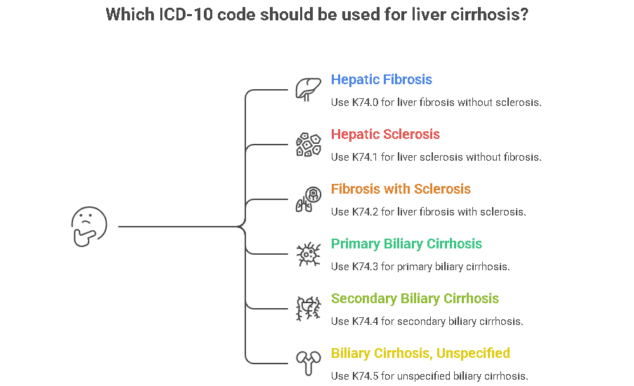 icd 10 code for liver cirrhosis