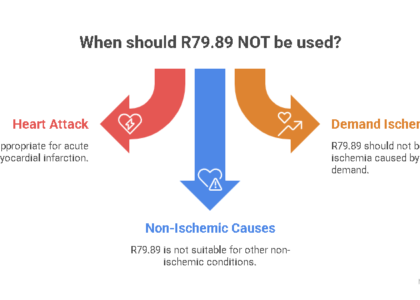 elevated troponin