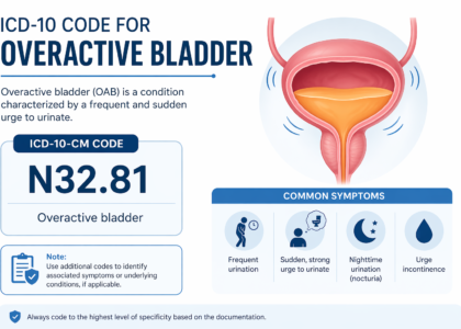 ICD-10 Code for Overactive Bladder: N32.81 Full Guide
