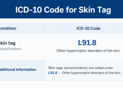 ICD 10 for skin tag