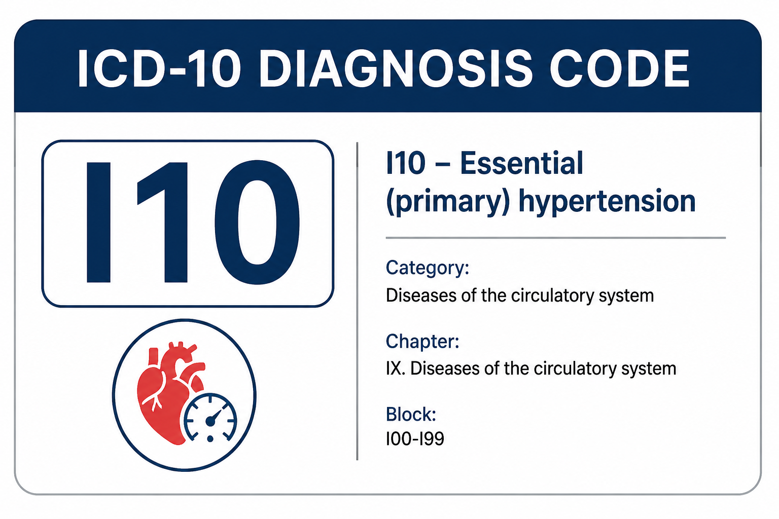 I10 Diagnosis Code: Essential Hypertension ICD-10 Guide