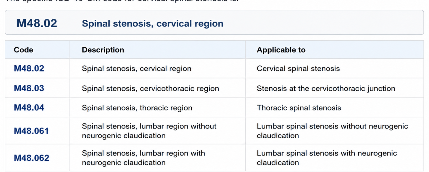 ICD-10 code for cervical spinal stenosis