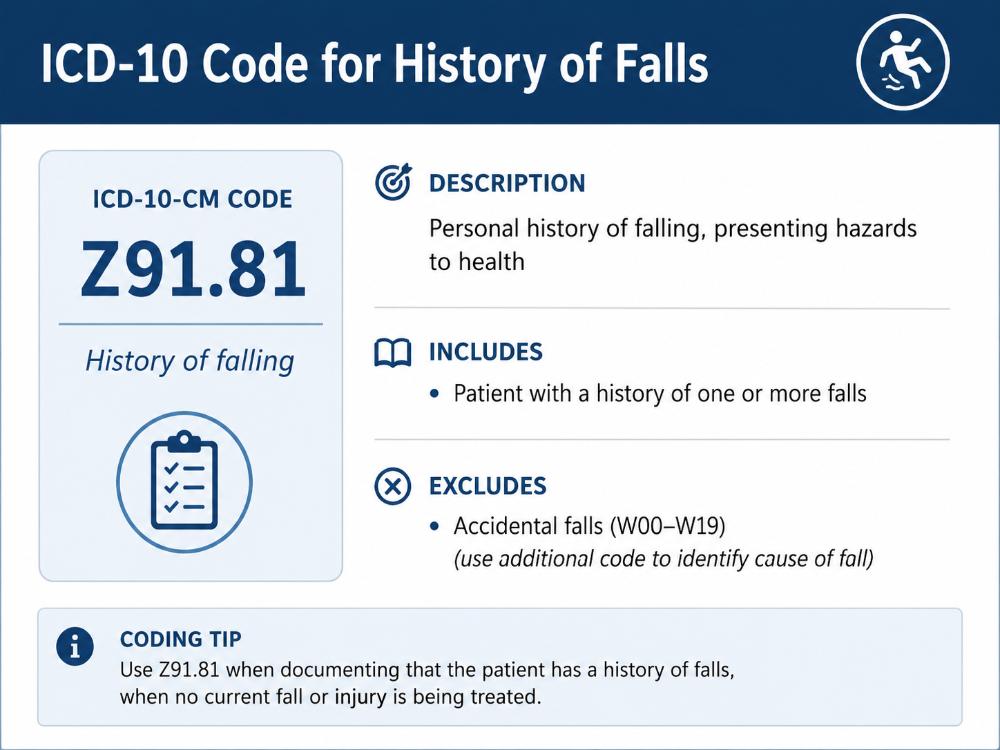 2026 Guide to ICD-10 Code for History of Falls: Z91.81 | Front Health
