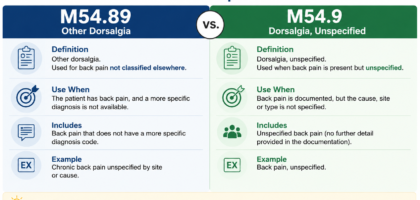 ICD-10 M54.89 vs M54.9