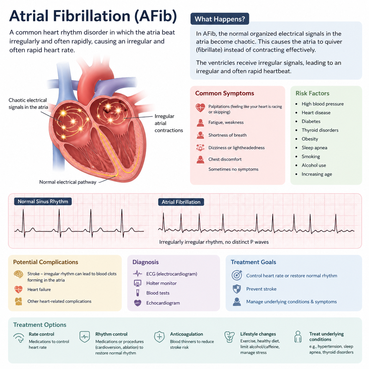 ICD 10 Code for AFib Unspecified (I48.91): The Complete 2026 Billing & Coding Guide