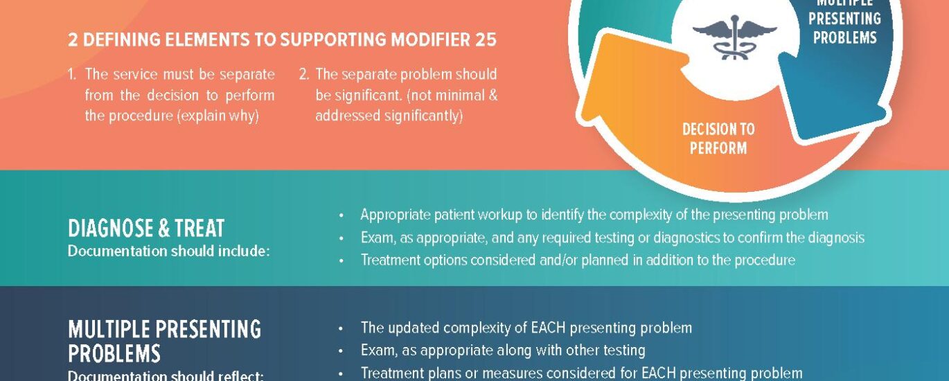 modifier 25