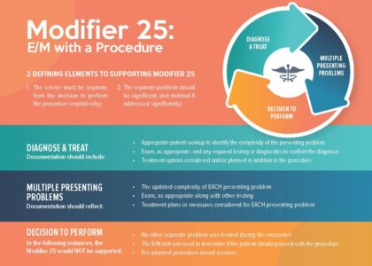 modifier 25