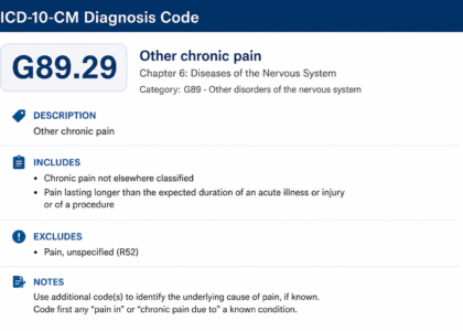 diagnosis code G89.29