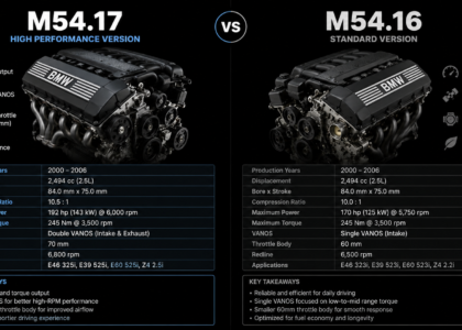M54.17 vs M54.16 ICD-10 codes