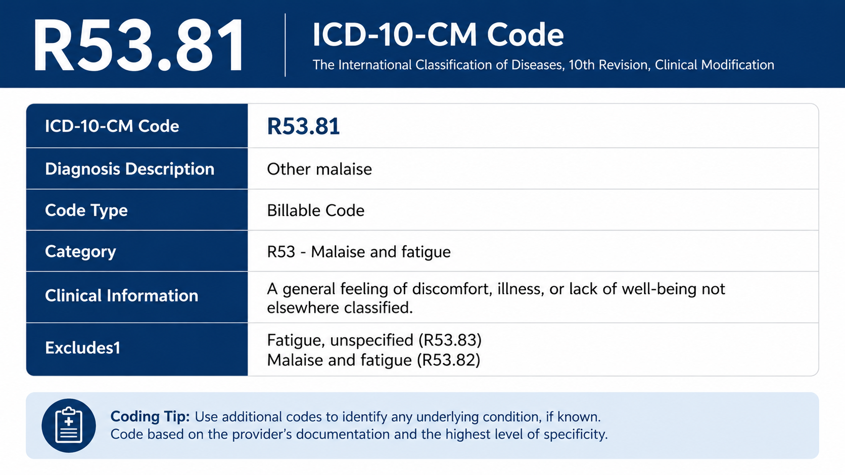 2026 Guide to R53.81 ICD-10 Code: Other Malaise Explained for Coders & Clinicians