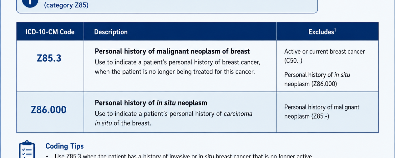 history of breast cancer ICD 10