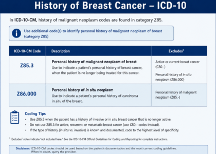 history of breast cancer ICD 10